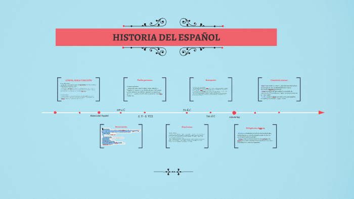 historia del español by Andreita García on Prezi