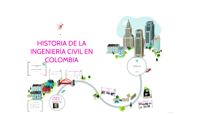 Historia De La Ingenieria Civil En Colombia By Natalia Rengifo On Prezi