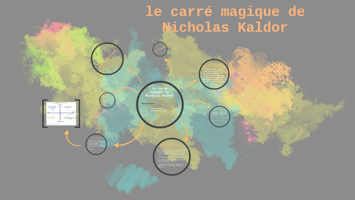 Le carré magique de Nicholas Kaldor by sanae khodari on Prezi