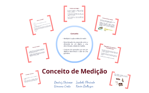 Conceito de Medição by Giovana Costa