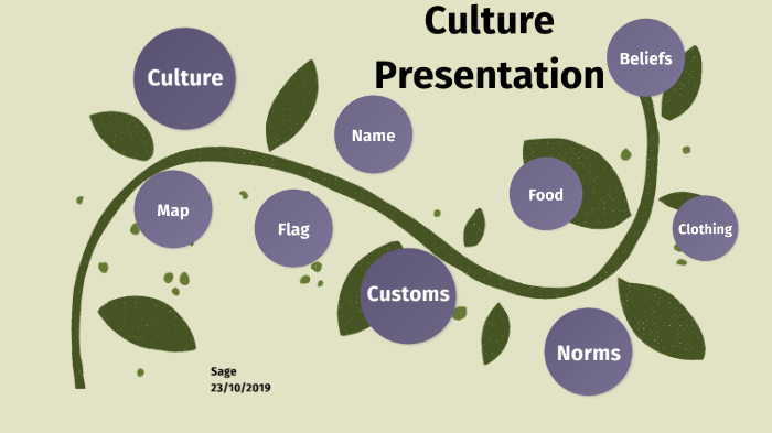 Culture Presentation by Sage McKim on Prezi