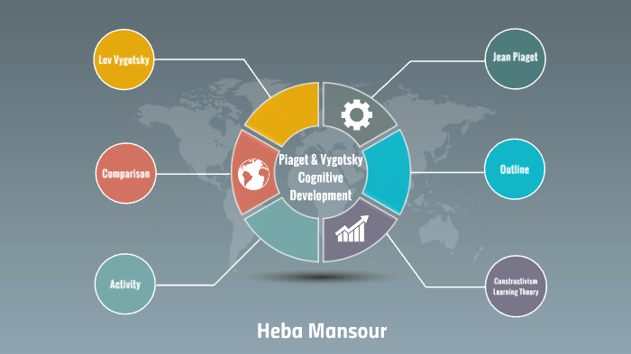 Piaget Vygotsky Cognitive Development by Heba Mansour on Prezi