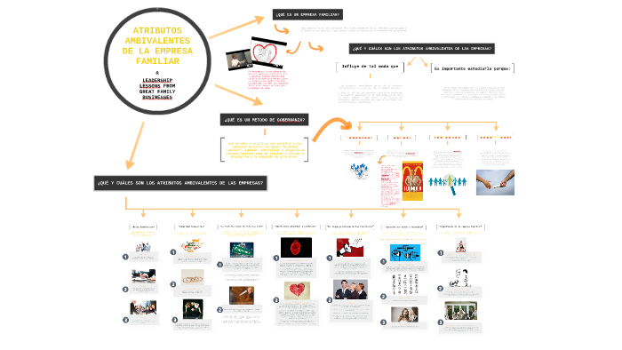 No° 4 - Mapa Mental by Fernanda Guz on Prezi