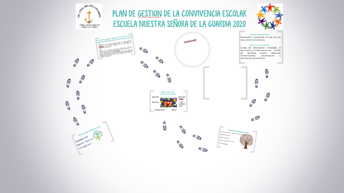 PLAN DE GESTION DE LA CONVIVENCIA ESCOLAR ESCUELA NUESTRA SE by Mary ...