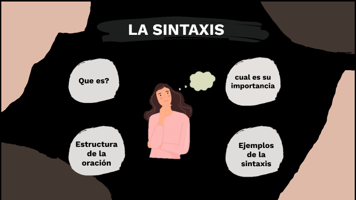 La Sintaxis By Carmen Marisela Sanchez Mancia On Prezi 6613