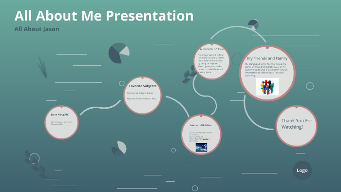 All About Me Presentation by Jason Kong on Prezi