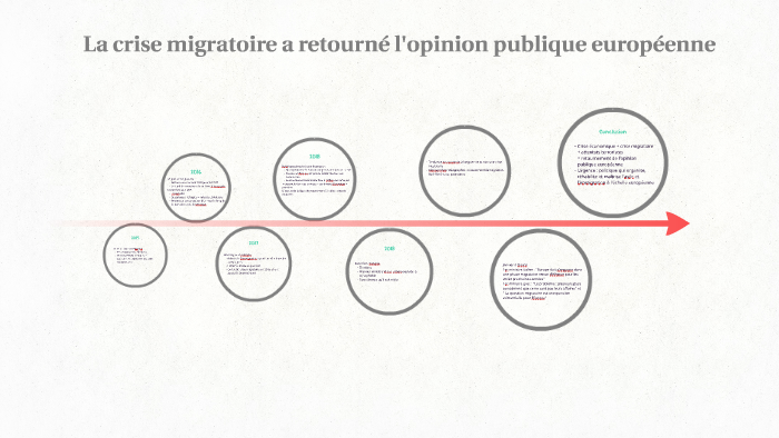 La Crise Migratoire A Retourné L'opinion Publique Européenne By On Prezi