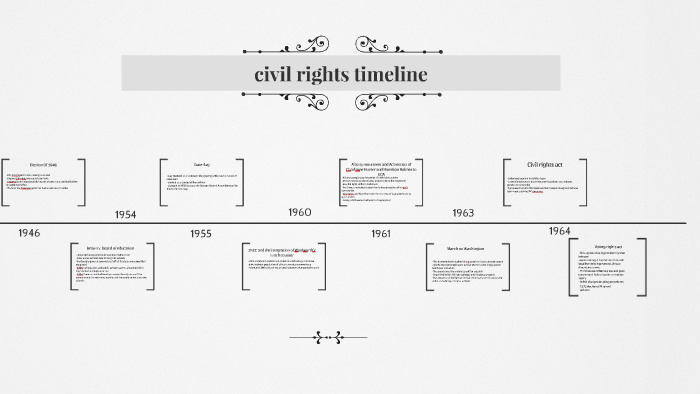civil rights timeline by alexsandra rosales on Prezi