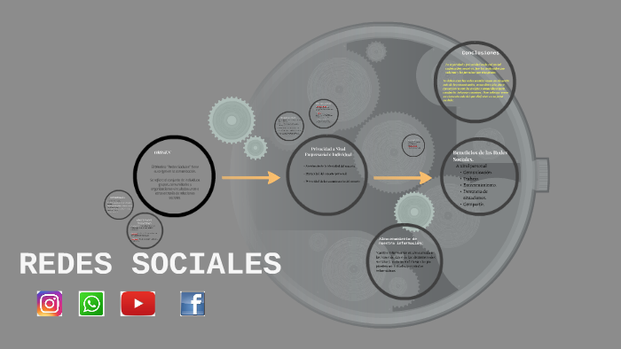REDES SOCIALES by xavier perez on Prezi