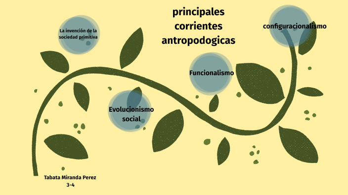 Principales Corrientes Antropológicas By Tabata Miranda On Prezi