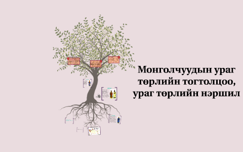 Ураг төрлийн тогтолцоо ба нийгэм by on Prezi