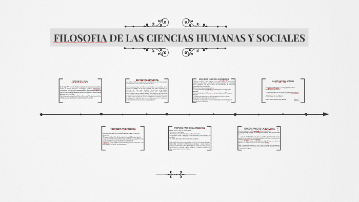 Filosofia De Las Ciencias Humanas Y Sociales By Mariana M On Prezi 7546