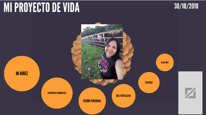 Mi Proyecto de Vida by NAYELIS PEÑA on Prezi