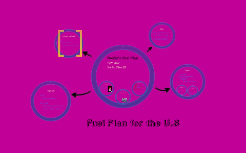 Fossil Fuels by on Prezi