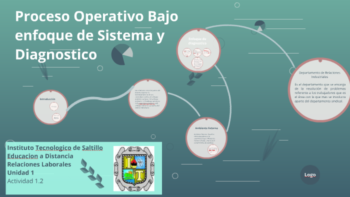 Proceso Operativo Bajo enfoque de Sistema y Diagnostico by Jorge Tecno