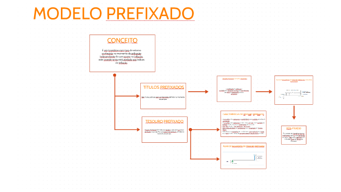 MODELO PRÉ-FIXADO by Louyse Carolayne on Prezi