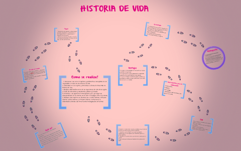 Historia de vida by maria camila Sanchez on Prezi
