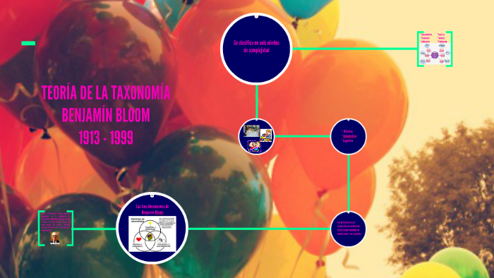 TEORÍAS DEL APRENDIZAJE by natalia lopez on Prezi