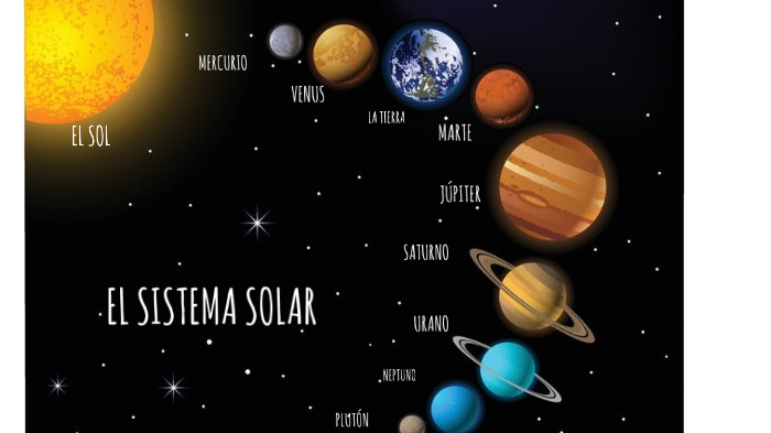 sistema solar incluyendo planetas enanos