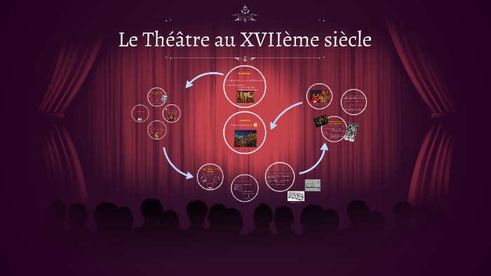 Le Théâtre Au Xviième Siècle By Jeanne Spada On Prezi