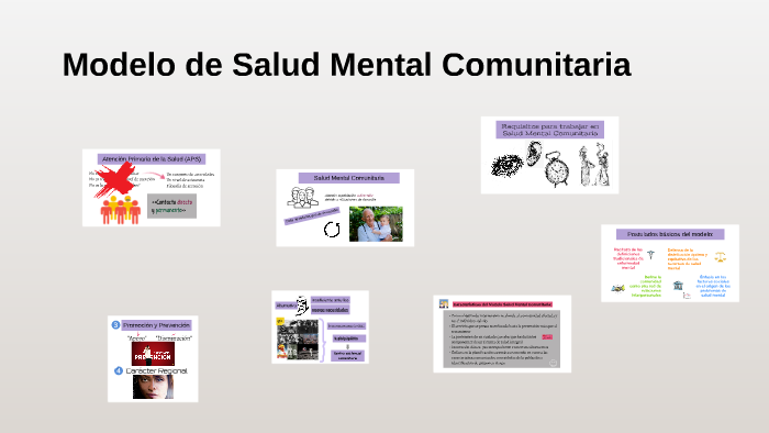 Modelo de Salud Mental Comunitaria by Martin Echeverri