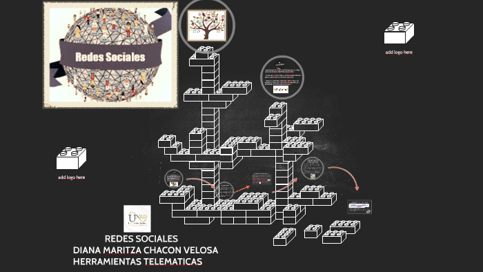 REDES SOCIALES by DIANA MARITZA on Prezi