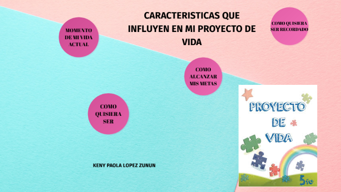 proyecto de vida by Keniita Lopez on Prezi