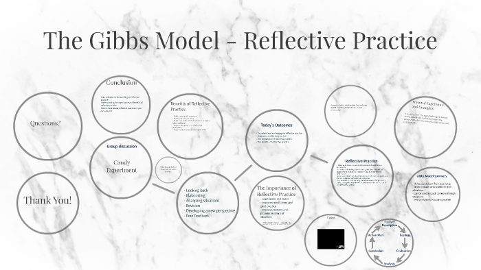 The Gibbs Model - Reflective Practice by Julia Bailey on Prezi