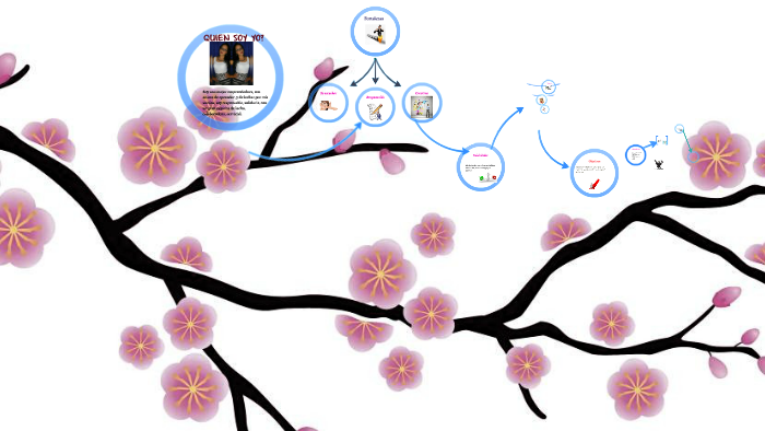 MI PROYECTO DE VIDA by Daniela Hernandez Vega on Prezi