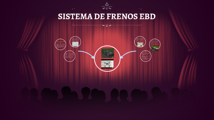 Promover sustantivo agudo SISTEMA DE FRENOS EBD by Andres Padilla