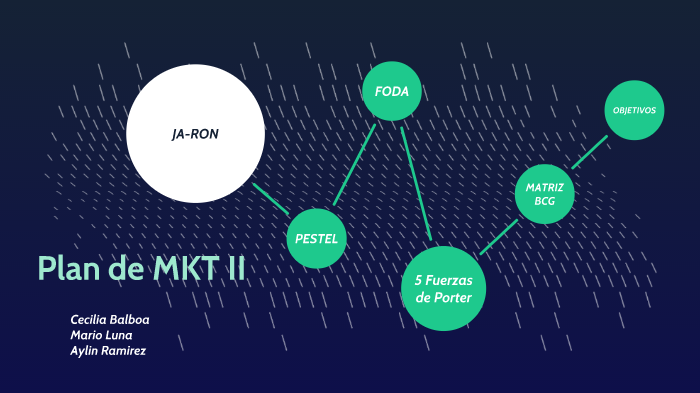PLAN DE MKT II by Marito Luna Cruz on Prezi