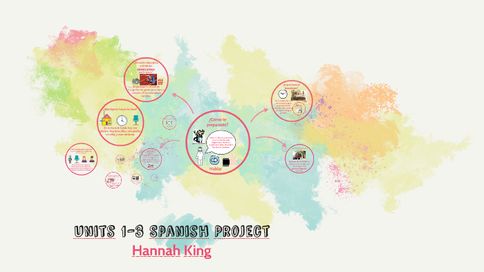 Unit 1-3 Spanish Project by Hannah King on Prezi