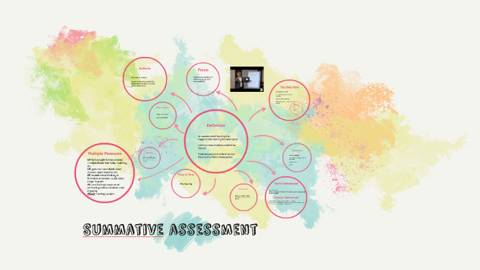 Summative assessment by Ashley Fancher on Prezi