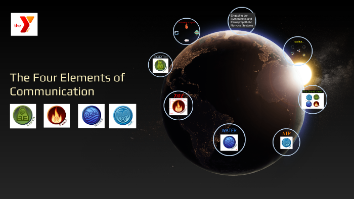 the-four-elements-of-communication-by-henriey-adame