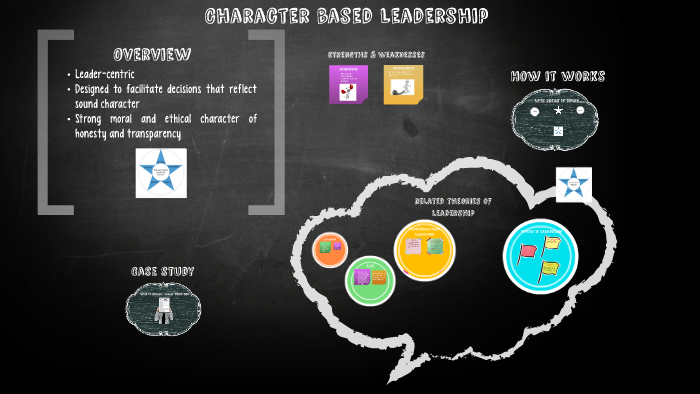 Character Based Leadership by Dani London