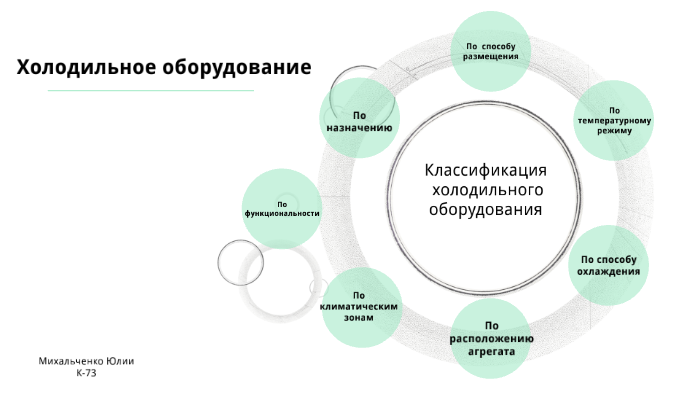 Классификация холодильного оборудования презентация