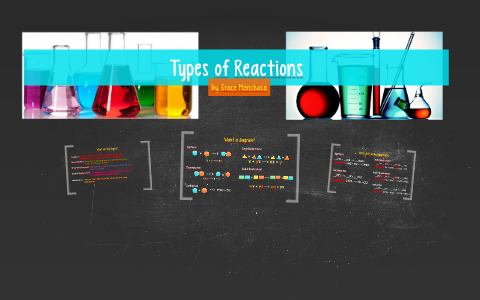 Types of Reactions by Gracellia Menchaca on Prezi