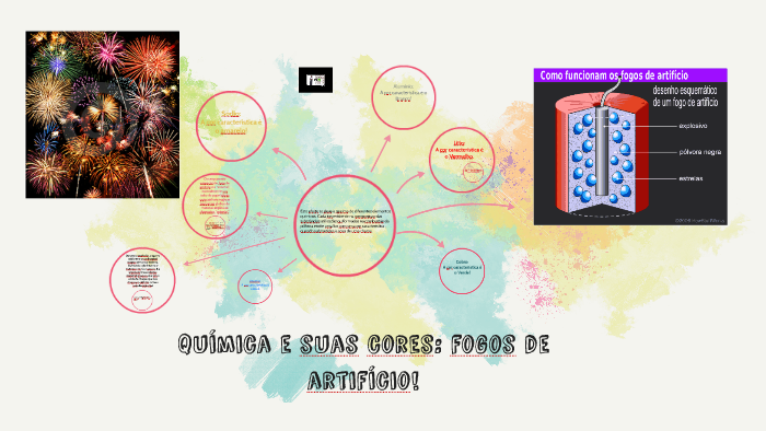 Química presente nos fogos de artifício - Brasil Escola