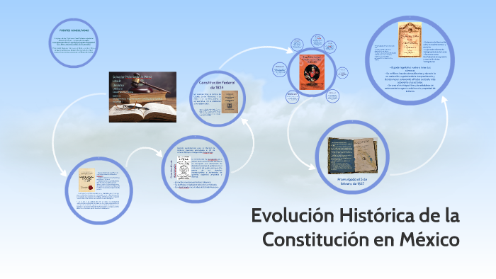 Evolución Histórica de la Constitución en México by Zara Luna on Prezi