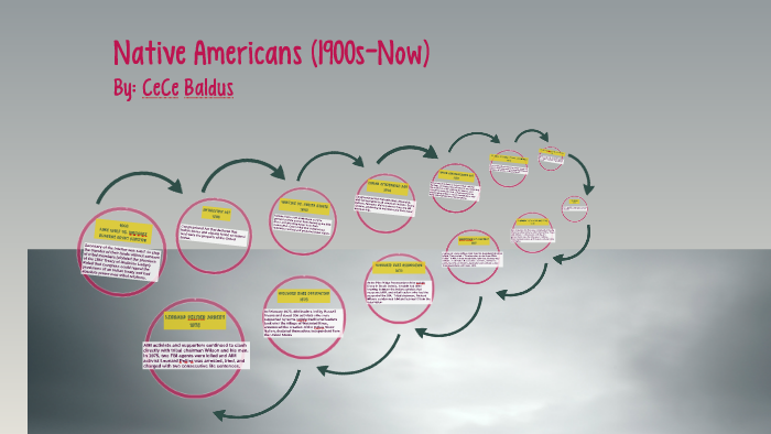 Native American Timeline by CeCe Baldus on Prezi