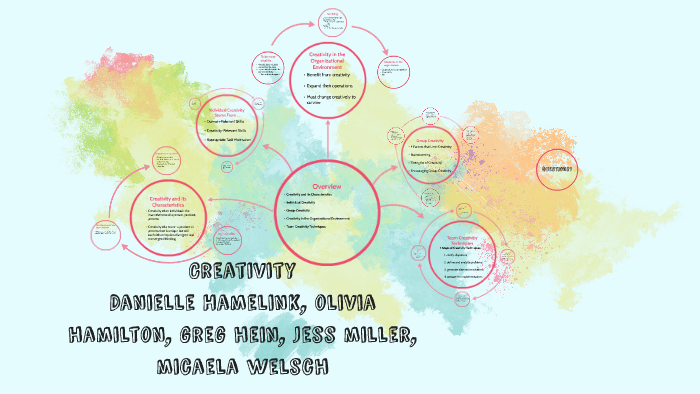 Chapter 12: Creativity by Olivia Hamilton on Prezi