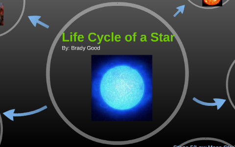 Life Cycle of a Star by brady good on Prezi