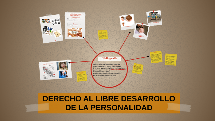 Derecho Al Libre Desarrollo De La Personalidad By Ana Milena Hernández On Prezi 1346