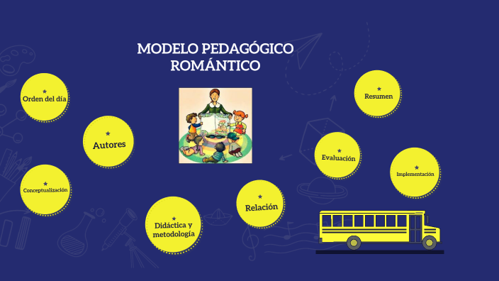 MODELO PEDAGOGICO ROMÁNTICO By Weishner Medina On Prezi