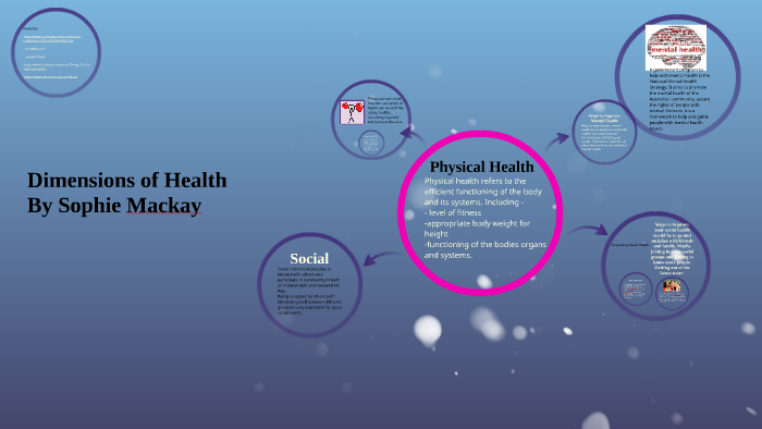 dimensions-of-health-by-sophie-mackay