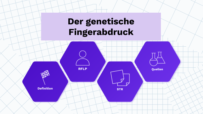 Genetischer Fingerabdruck Englisch Abkürzung Kreuzworträtsel prezi.com
