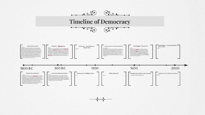 Timeline of Democracy by Ultimate Ruler on Prezi