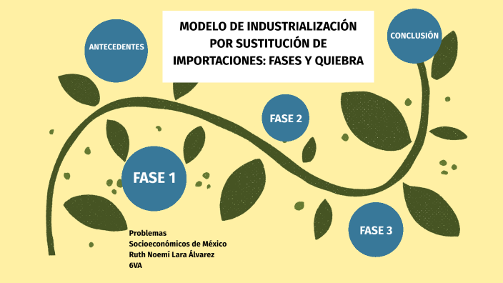 MODELO ISI EN MÉXICO by Ruth Lara