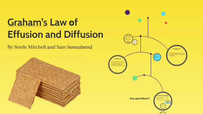 Graham's Law of Effusion and Diffusion by Steele Mokoto on Prezi