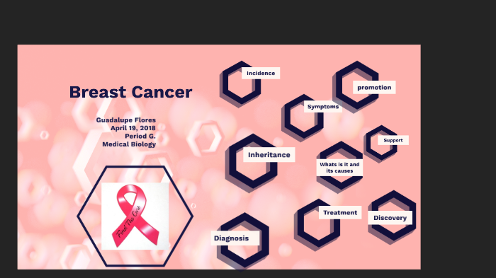 Breast Cancer Presentation by Lupe Flores on Prezi